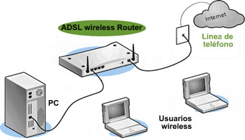 Router