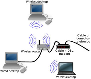 Wireless